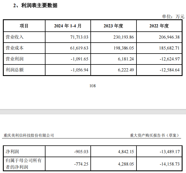 皇冠体育账号_A股重大资产重组皇冠体育账号,终止!