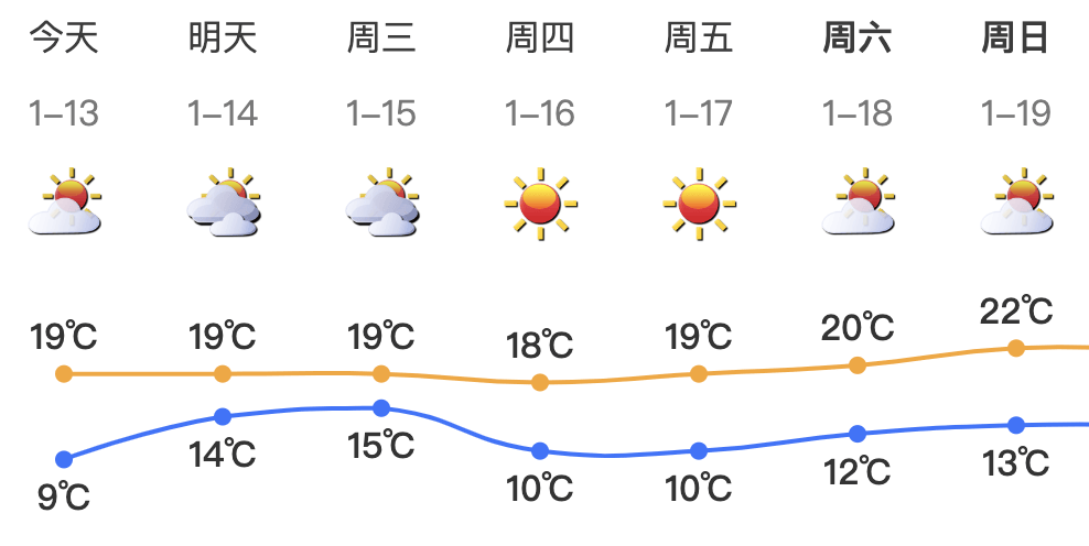 皇冠app_跌至7℃!深圳或迎3次冷空气皇冠app,伴有降水+大风!时间就在……