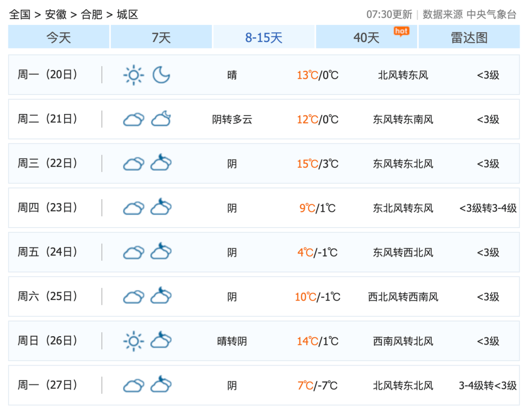 皇冠體育_合肥一个多月没下雨皇冠體育,原因弄清楚了!