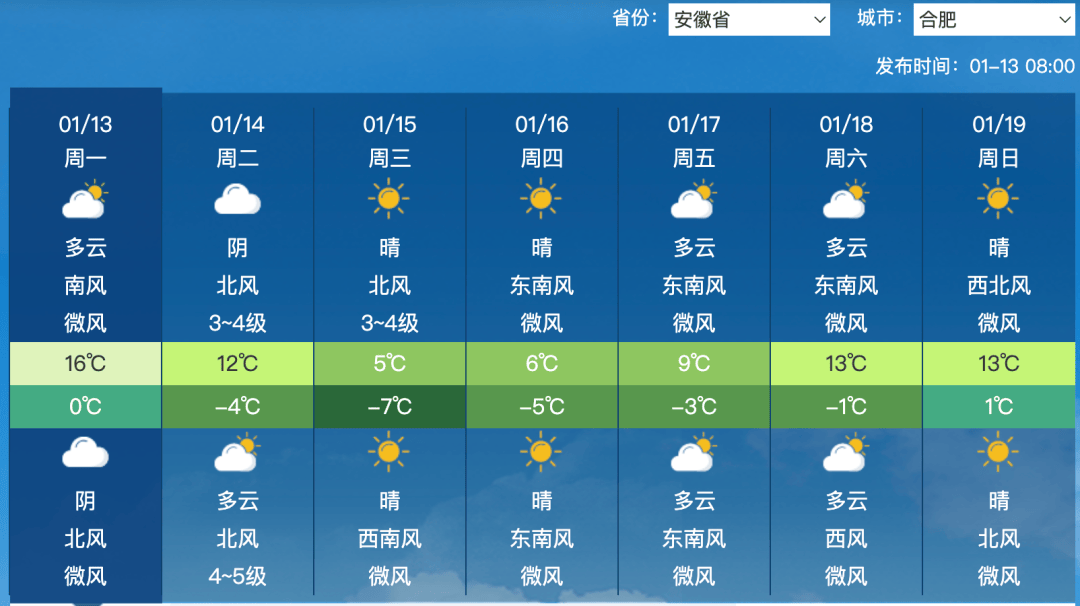 皇冠體育_合肥一个多月没下雨皇冠體育,原因弄清楚了!