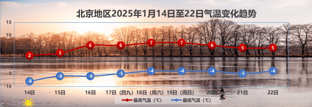 皇冠网址_终于要飘雪啦皇冠网址!阵风7级!大风降温!通州发布最新预警——