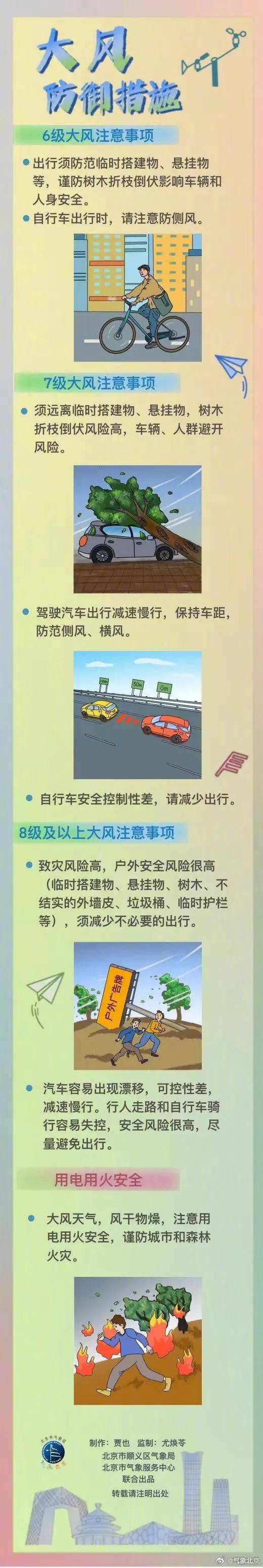 皇冠网址_终于要飘雪啦皇冠网址!阵风7级!大风降温!通州发布最新预警——