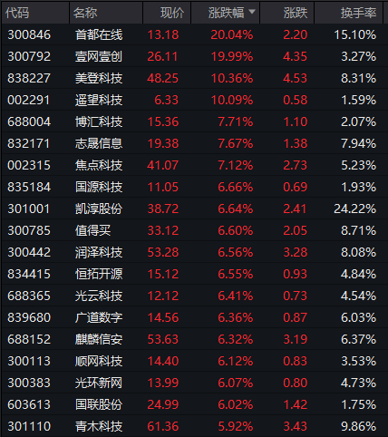 皇冠体育网_A股突然暴涨!“牛市旗手”拉升皇冠体育网,原因是什么?
