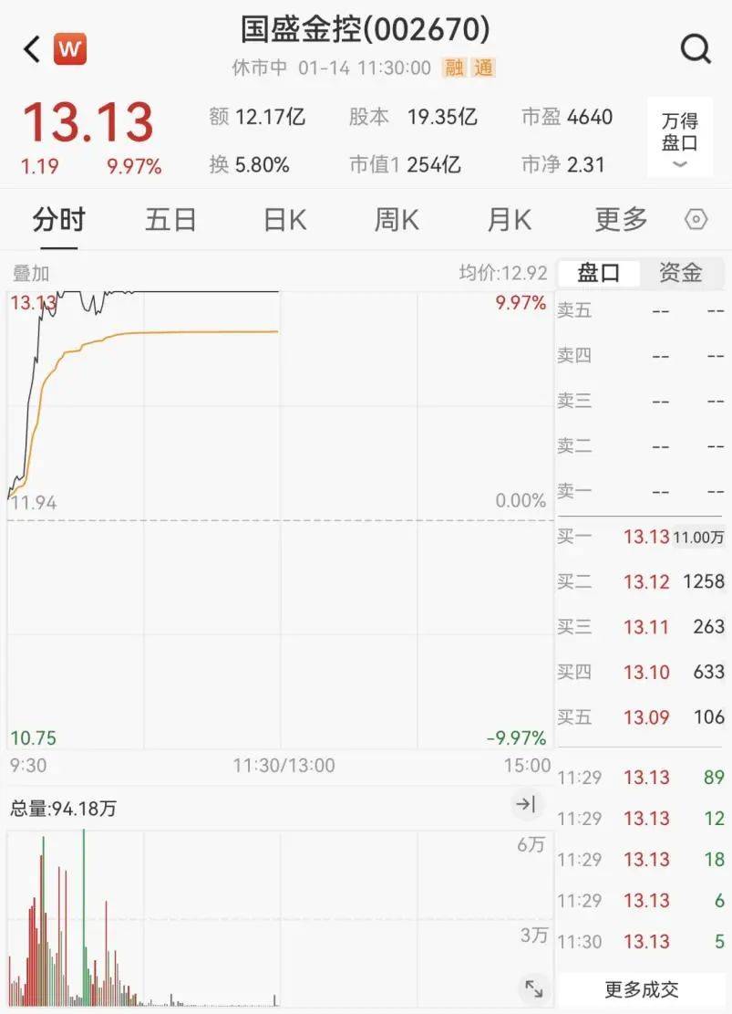 皇冠体育网_A股突然暴涨!“牛市旗手”拉升皇冠体育网,原因是什么?