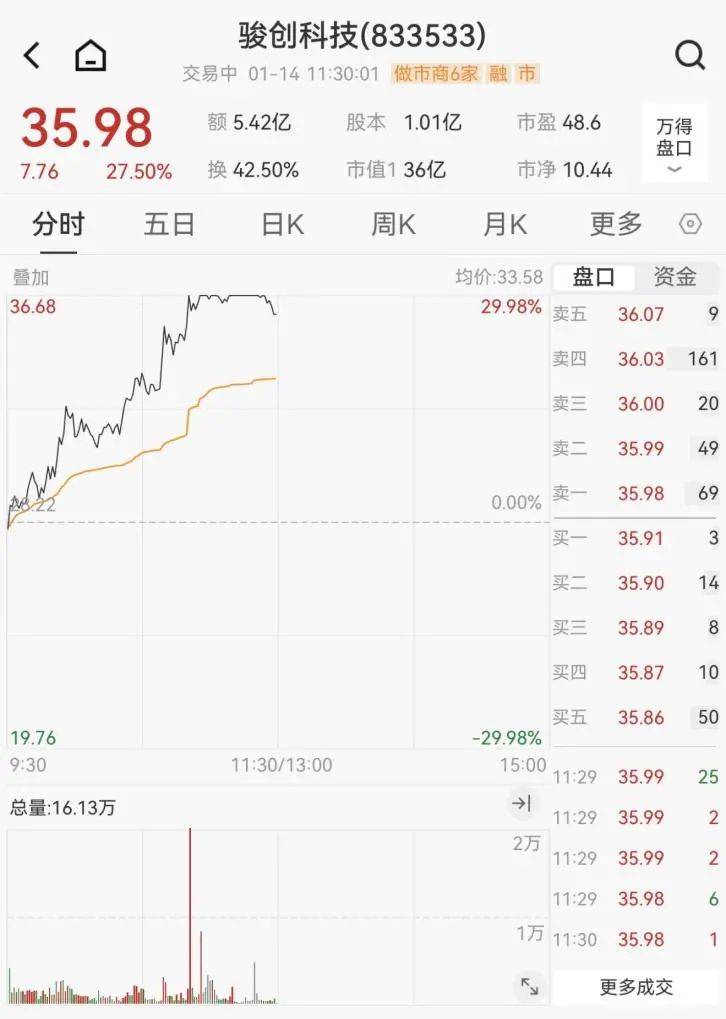 皇冠体育网_A股突然暴涨!“牛市旗手”拉升皇冠体育网,原因是什么?