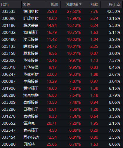 皇冠体育网_A股突然暴涨!“牛市旗手”拉升皇冠体育网,原因是什么?