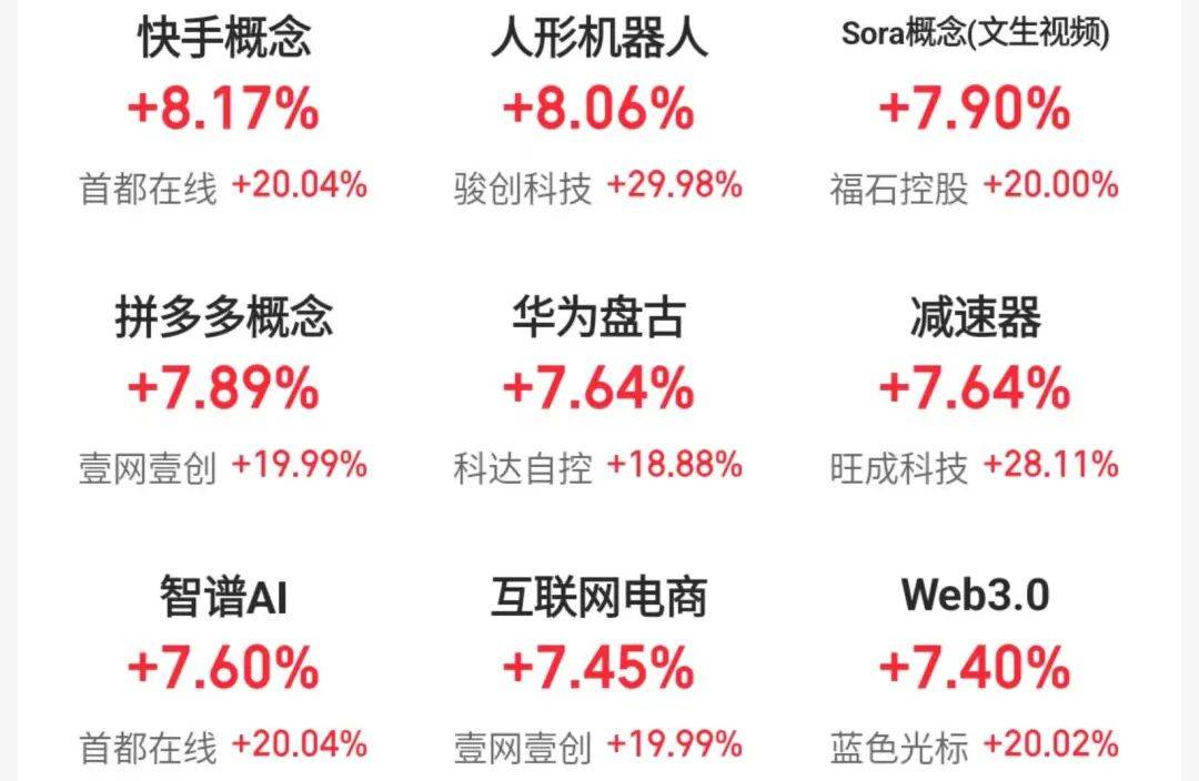 皇冠官网电话_涨回3200点皇冠官网电话,机构称春节前后或现年度重要买点!