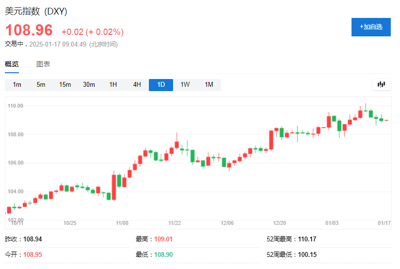 皇冠足球网址_美国候任财长:美元升值4%能部分对冲关税增加10%的影响