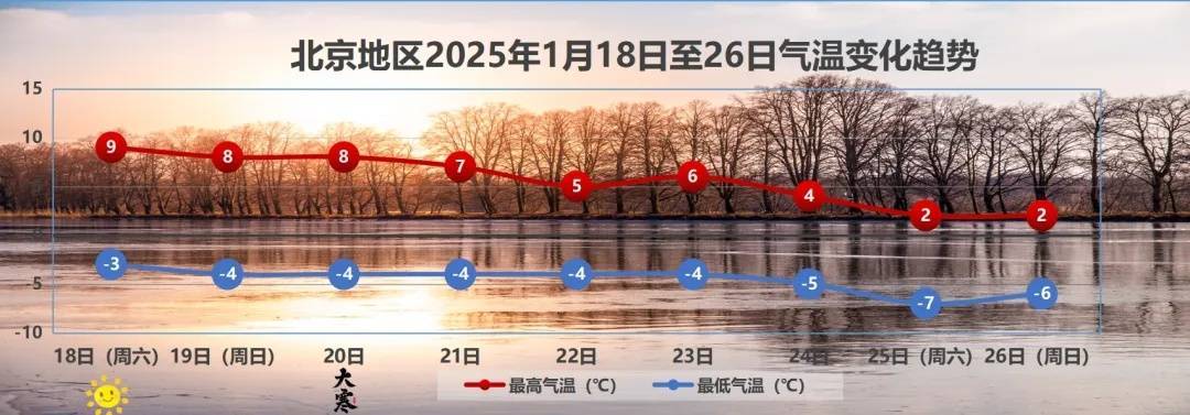 皇冠比分_“四九”开启!北京明日最高温9℃皇冠比分,周末天气→