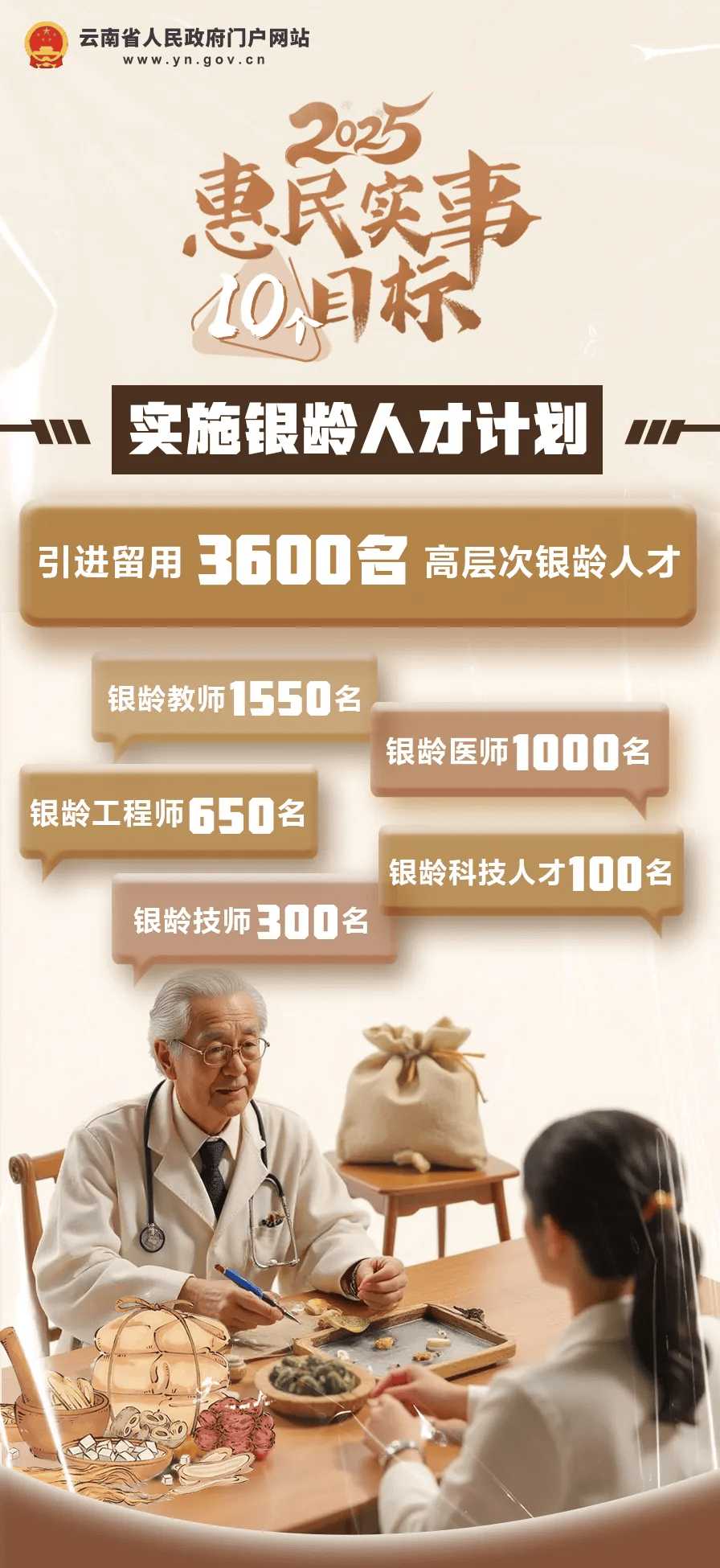皇冠信用盘_好消息!云南初一在校女生皇冠信用盘,可免费接种国产HPV疫苗