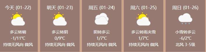 皇冠信用_大降温皇冠信用!最低-15℃!雨雪将至!济南最新预报→
