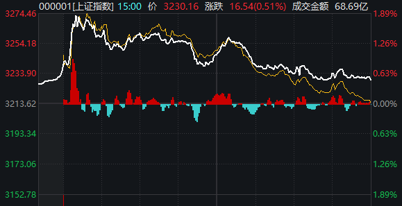 皇冠信用_重磅发布会结束后皇冠信用,A股今天的行情才真正开始