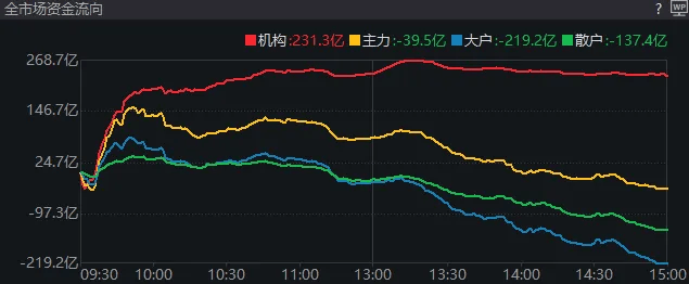 皇冠信用_重磅发布会结束后皇冠信用,A股今天的行情才真正开始