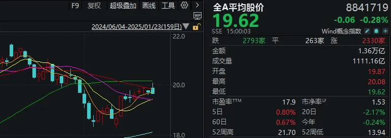 皇冠信用_重磅发布会结束后皇冠信用,A股今天的行情才真正开始