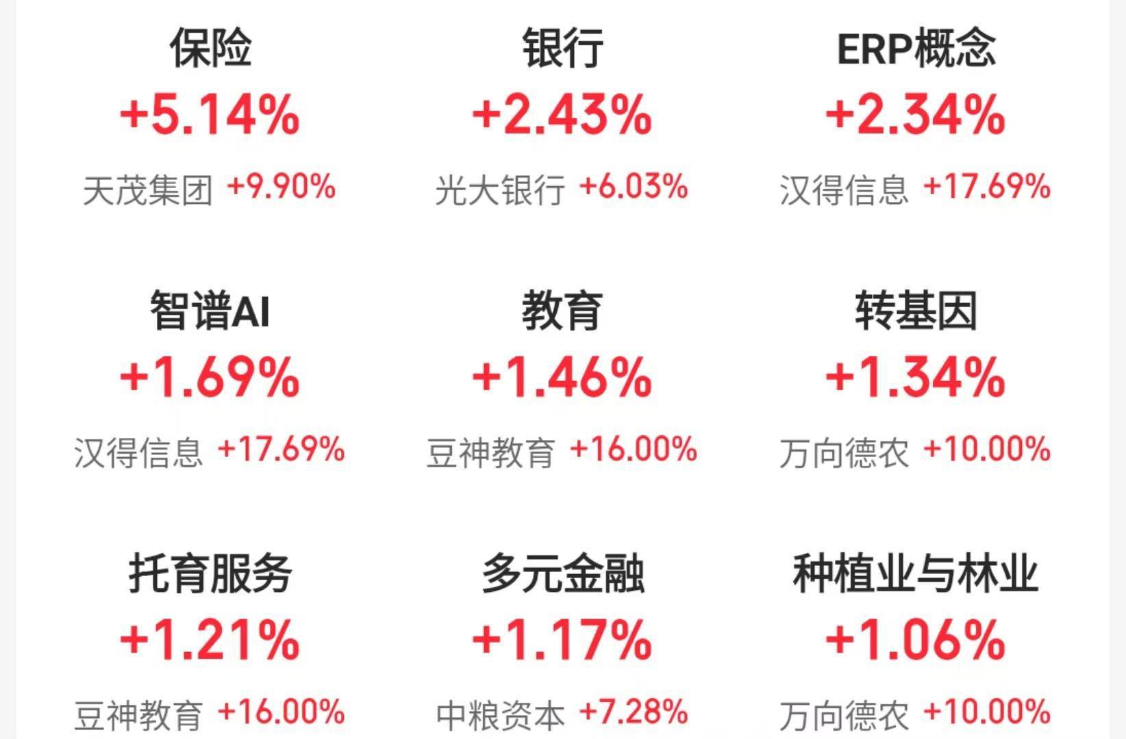 新西兰-美国_A股三大指数冲高回落新西兰-美国,机构称春节前或有新买点