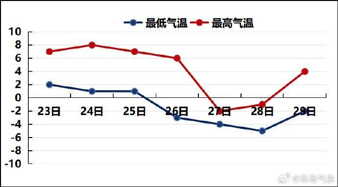 加拿大-新西兰_最低-10℃加拿大-新西兰,青岛全市都有雪!春节天气出炉,最冷的时间就在……