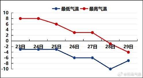 加拿大-新西兰_最低-10℃加拿大-新西兰,青岛全市都有雪!春节天气出炉,最冷的时间就在……