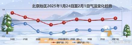 皇冠信用网代理_雪就要来了!25日皇冠信用网代理,北京小到中雪!雪后大风降温