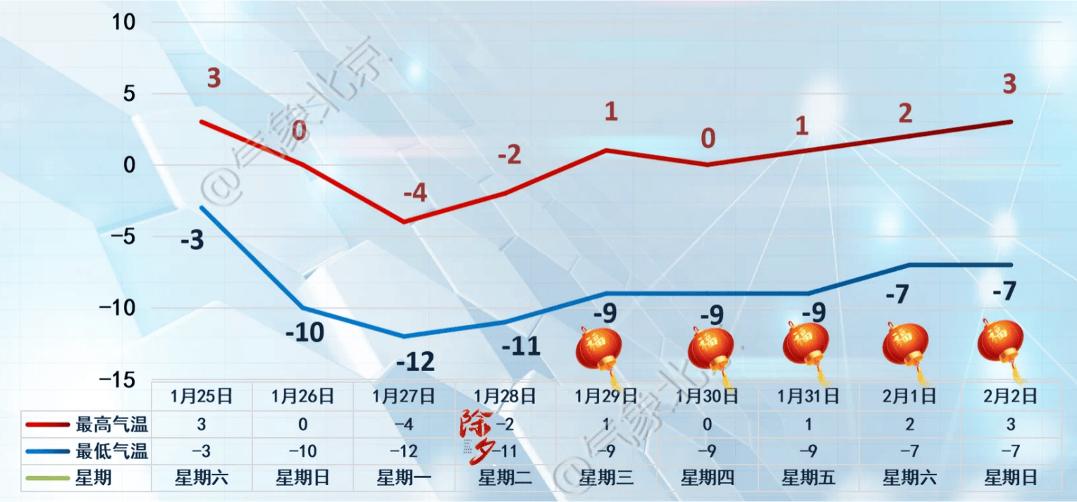 皇冠信用网代理_北京的雪明天傍晚开始下皇冠信用网代理,积雪能“存”到除夕吗?