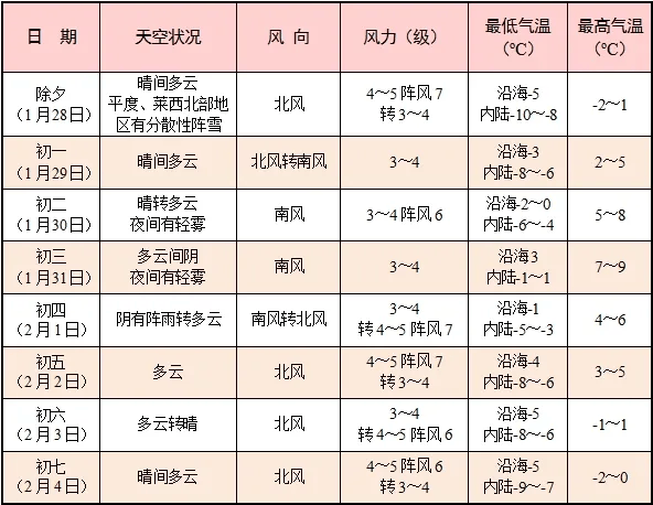 奥运会足球比赛_山东局部暴雪!青岛全市都有雪奥运会足球比赛,具体下雪时间