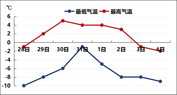 奥运会足球比赛_山东局部暴雪!青岛全市都有雪奥运会足球比赛,具体下雪时间