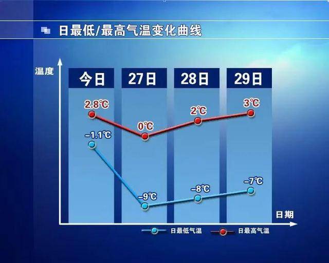 西班牙-埃及_真冷西班牙-埃及!-9℃!阵风9级!石家庄大风强降温