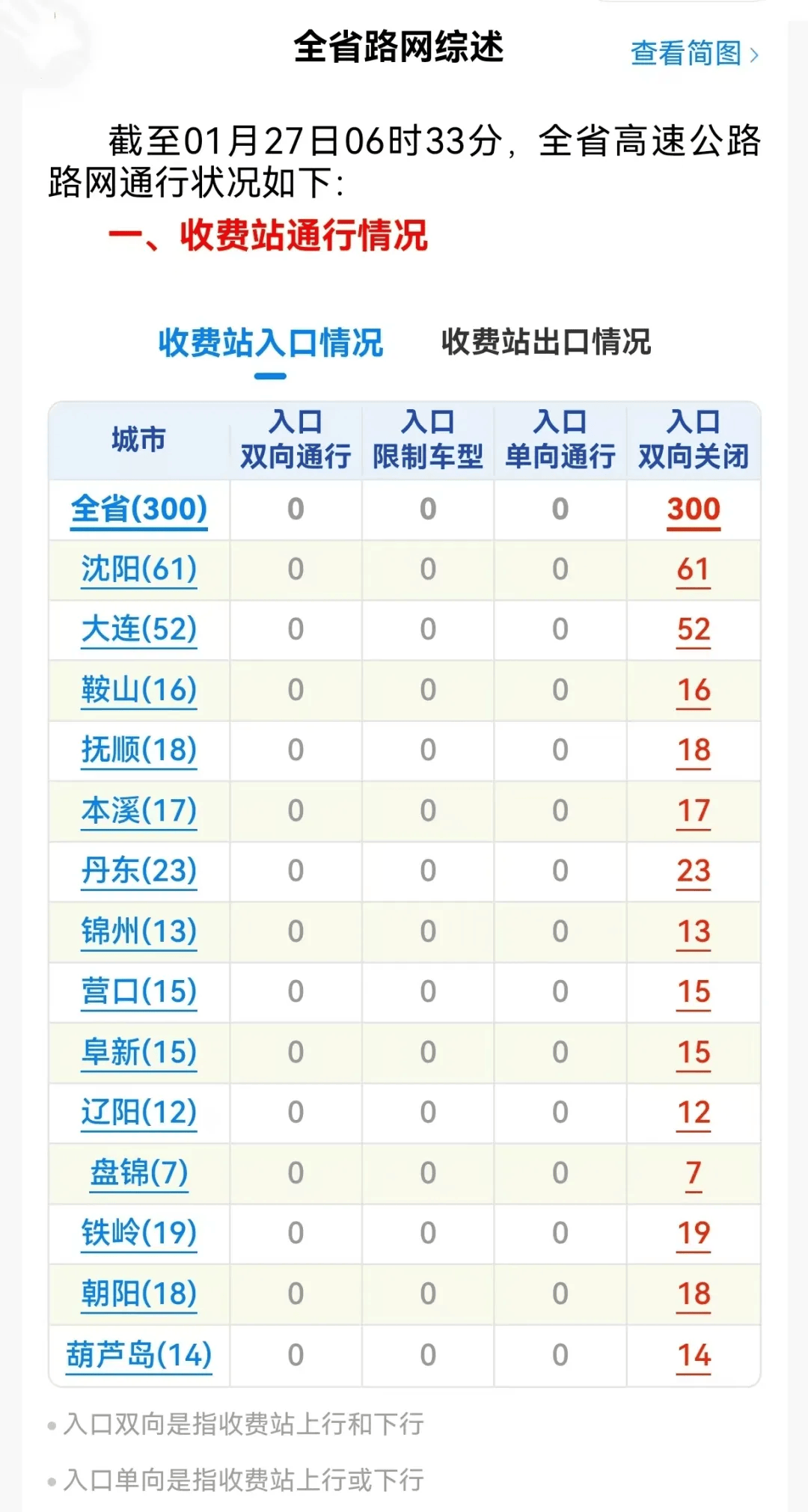 法国-哥伦比亚_沈阳今天还有暴雪法国-哥伦比亚!辽宁高速公路入口全部关闭!主要降雪时段为……