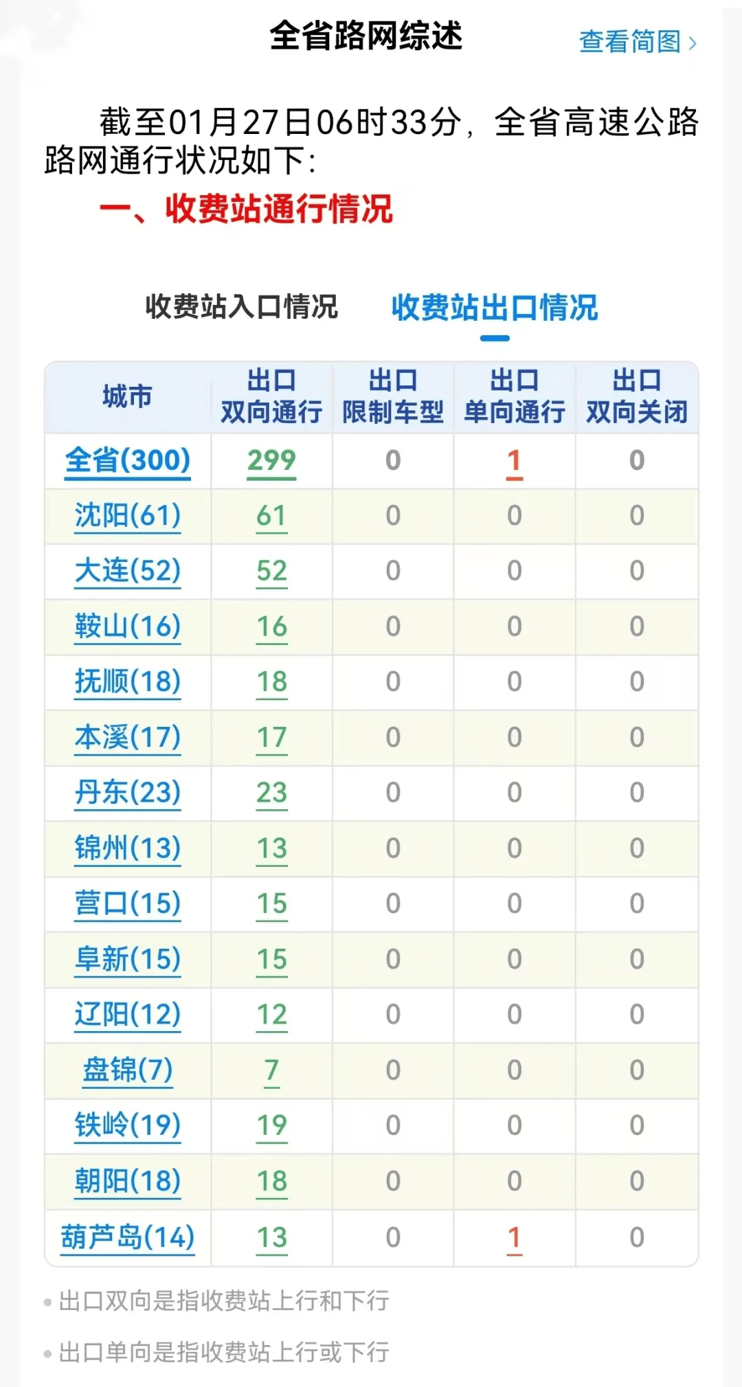 法国-哥伦比亚_沈阳今天还有暴雪法国-哥伦比亚!辽宁高速公路入口全部关闭!主要降雪时段为……