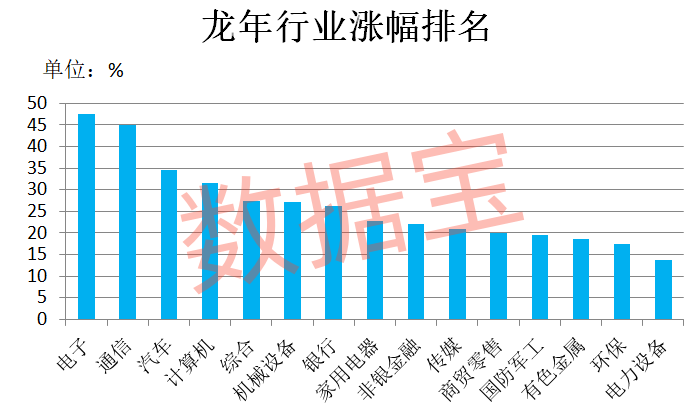 皇冠信用网申请_万科突发!暴涨727%皇冠信用网申请,龙年第一牛股出炉