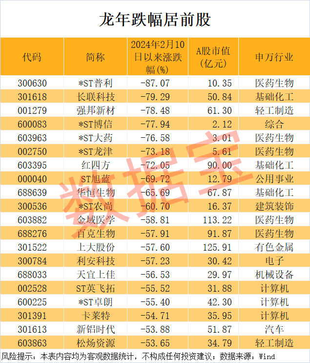 皇冠信用网申请_万科突发!暴涨727%皇冠信用网申请,龙年第一牛股出炉