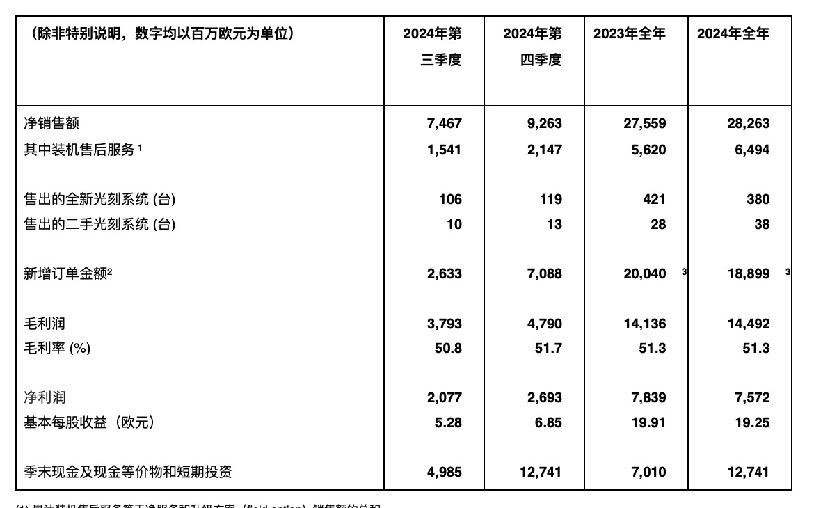 皇冠信用盘代理_阿斯麦CEO评价DeepSeek:AI成本降低将推动半导体需求