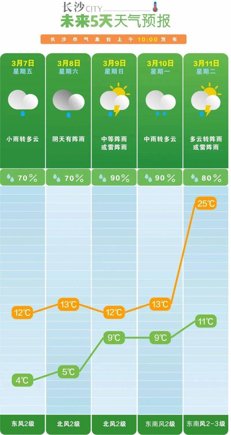 皇冠信用网去哪里弄_刚刚确认!湖南再迎大降温皇冠信用网去哪里弄,这次有点猛!