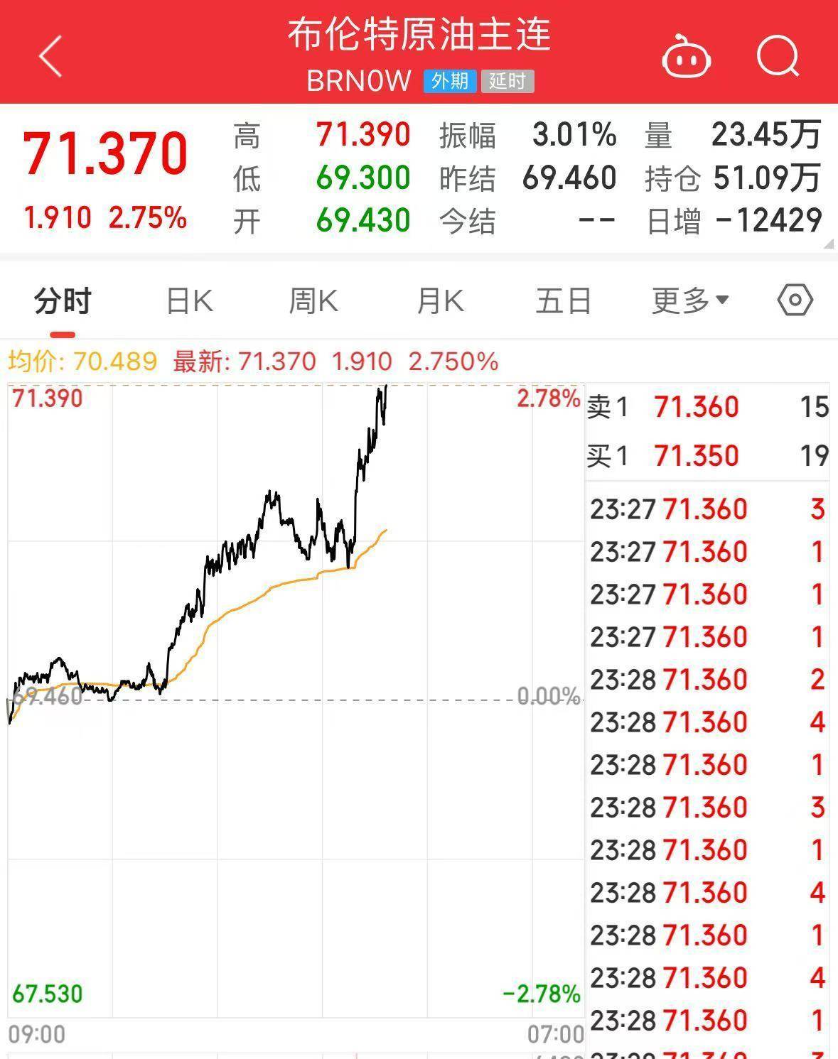 信用盘怎么开户_重磅!特朗普宣布:鉴于俄对乌发动袭击信用盘怎么开户,考虑对俄实施大规模制裁,直至达成停火协议!国际原油飙升,布油涨超2.7%