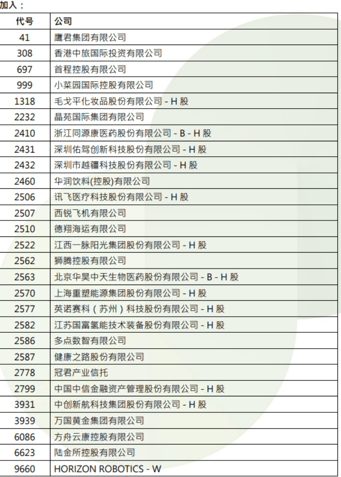 怎么开皇冠信用网_港股怎么开皇冠信用网,重要调整!下周生效