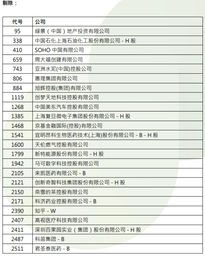 怎么开皇冠信用网_港股怎么开皇冠信用网,重要调整!下周生效