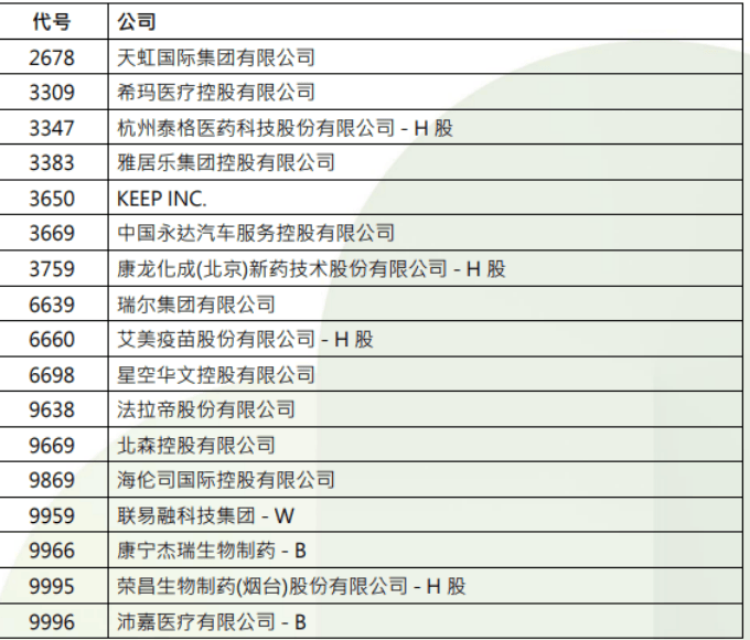 怎么开皇冠信用网_港股怎么开皇冠信用网,重要调整!下周生效