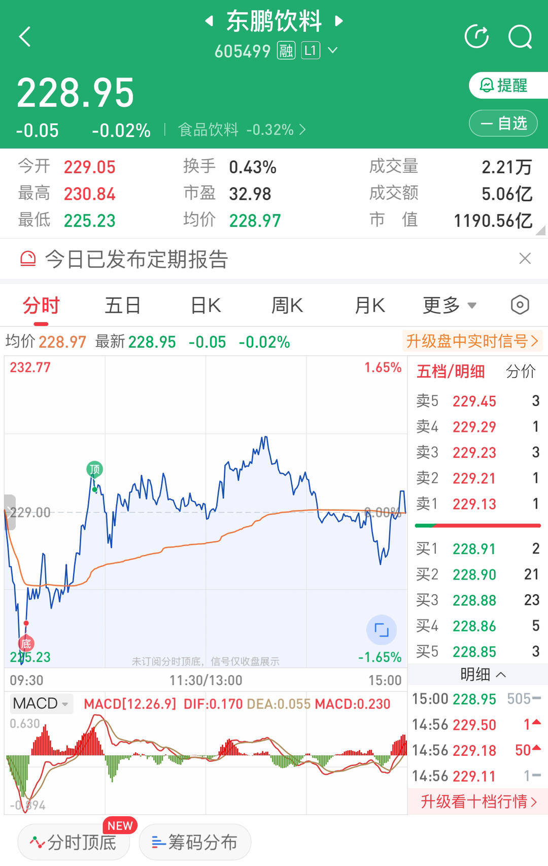 皇冠信用网賬號_10派25元皇冠信用网賬號!A股大额分红又现