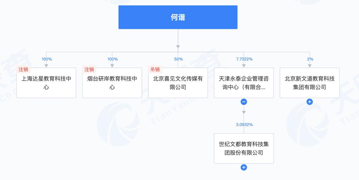 皇冠信用網代理_蓝鲸|何凯文成绩造假后直播:超800人排队付费连麦皇冠信用網代理,1699元课程已售出百余份
