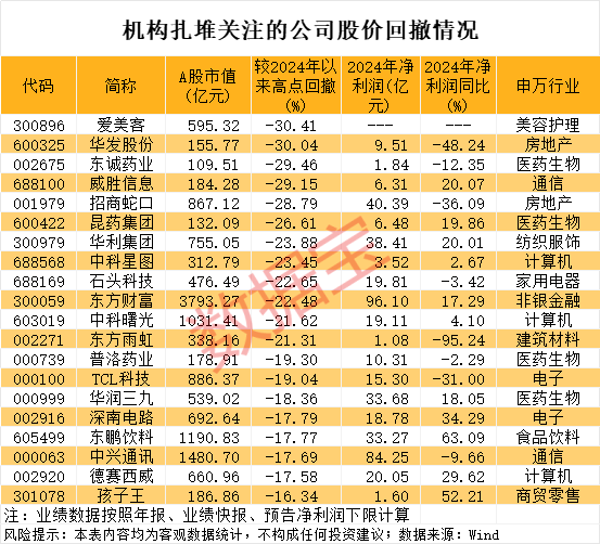 皇冠信用网怎么代理
_34个涨停皇冠信用网怎么代理
,600289成2025年新“妖王”!机构扎堆盯上38股(附名单)