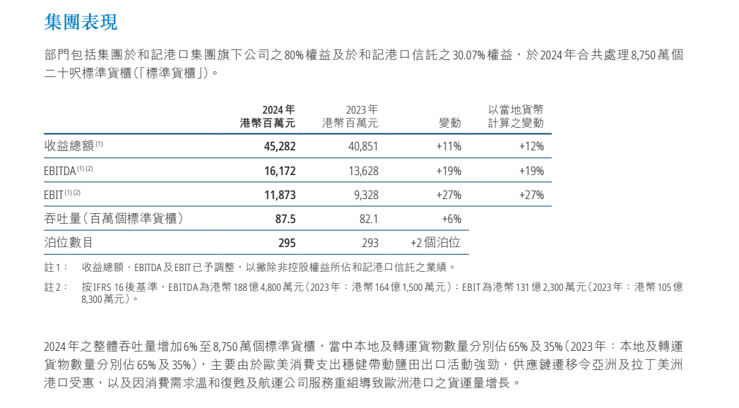 皇冠会员如何申请
_重磅!李嘉诚旗下长和公布:全球53个港口贡献453亿港元收入皇冠会员如何申请
,吞吐量达8750万个标准货柜,公司净利润207亿港元