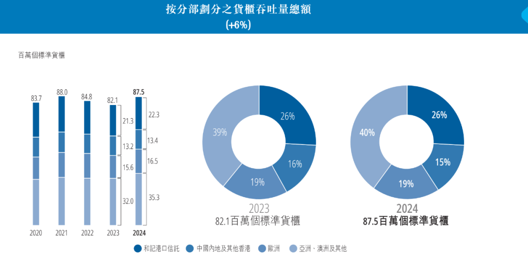 皇冠会员如何申请
_重磅!李嘉诚旗下长和公布:全球53个港口贡献453亿港元收入皇冠会员如何申请
,吞吐量达8750万个标准货柜,公司净利润207亿港元
