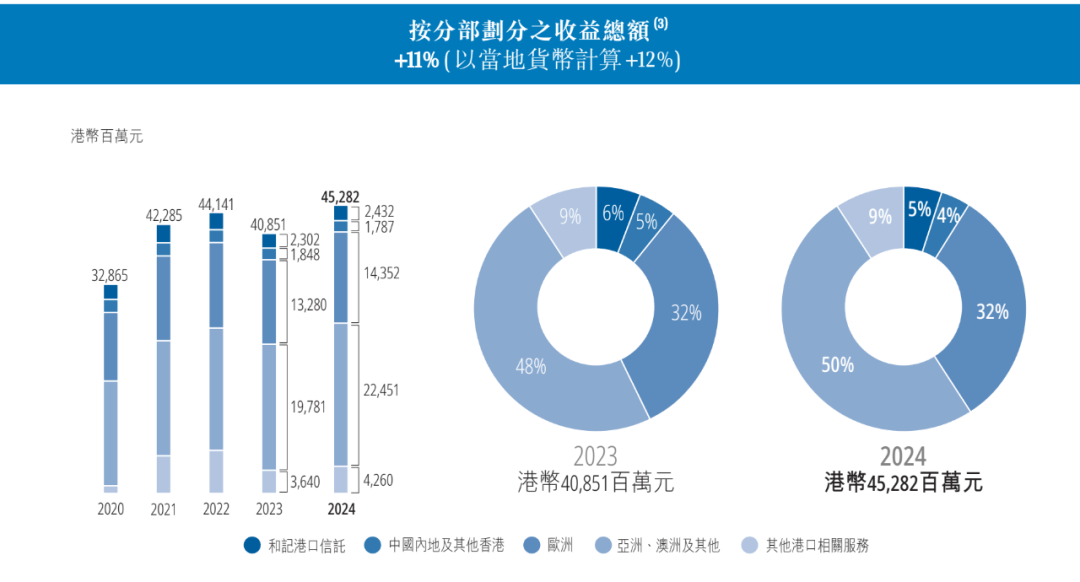 皇冠会员如何申请
_重磅!李嘉诚旗下长和公布:全球53个港口贡献453亿港元收入皇冠会员如何申请
,吞吐量达8750万个标准货柜,公司净利润207亿港元
