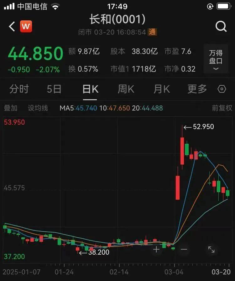 皇冠会员如何申请
_重磅!李嘉诚旗下长和公布:全球53个港口贡献453亿港元收入皇冠会员如何申请
,吞吐量达8750万个标准货柜,公司净利润207亿港元