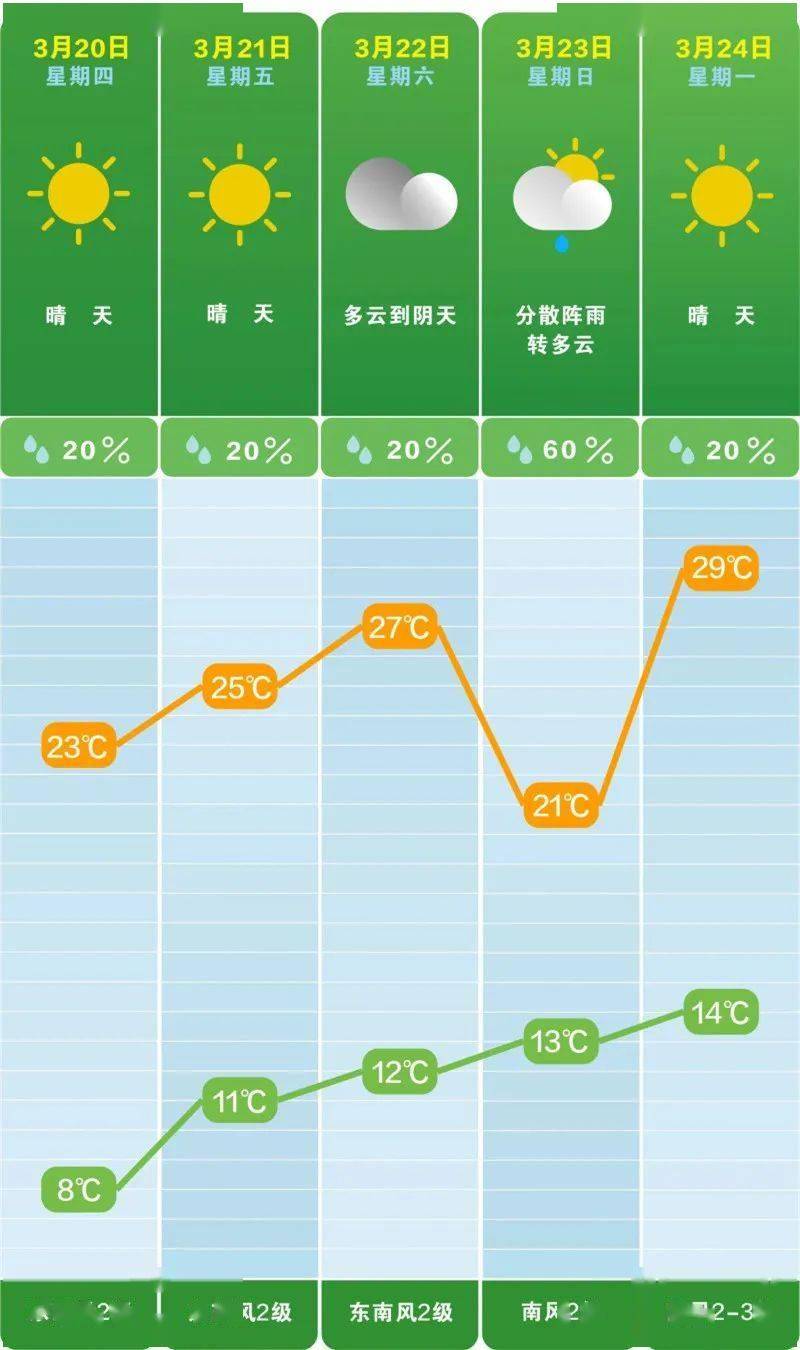 皇冠信用網代理申请
_直冲34℃皇冠信用網代理申请
!接下来湖南将迎大降温