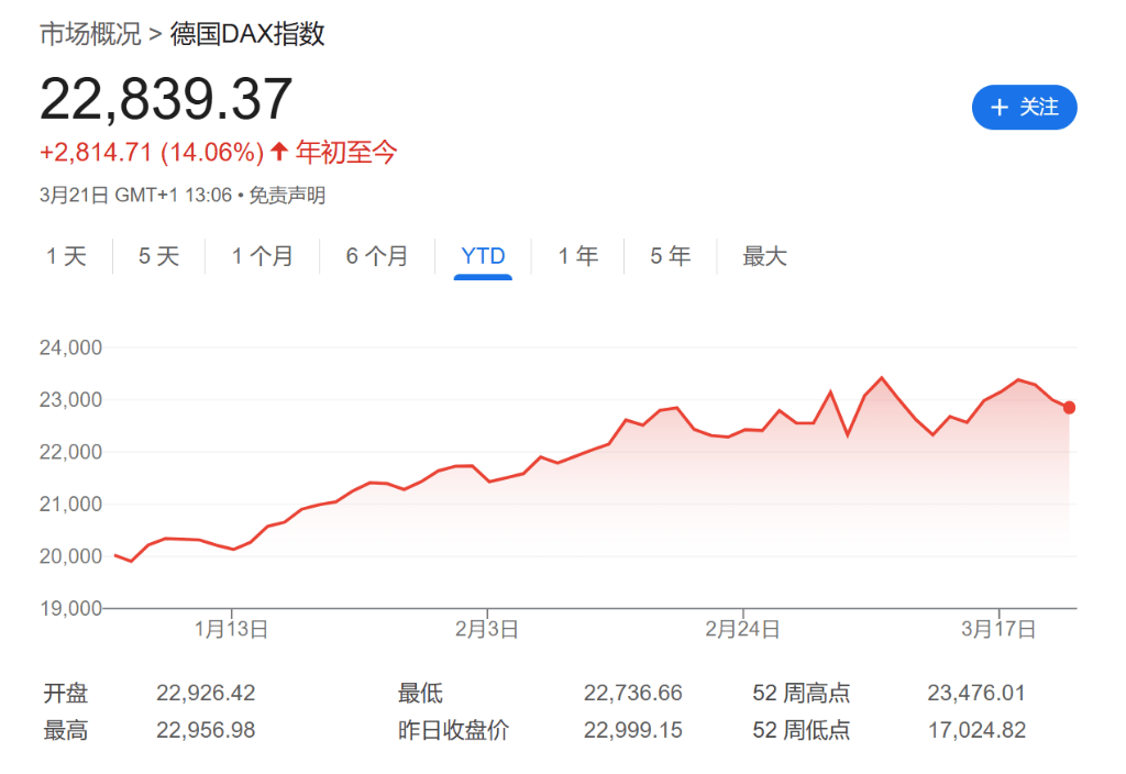 皇冠信用最新地址
_股市不怕“4月2日”皇冠信用最新地址
?美股周五成交量创今年最高、散户持续抄底特斯拉、资金涌入全球股票基金