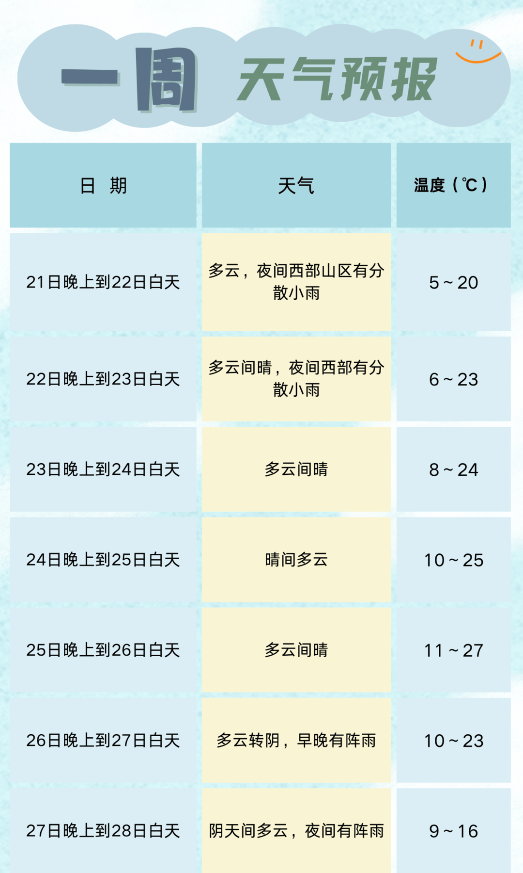 hga030怎么获取账号
_蓉城下周最高气温27℃hga030怎么获取账号
,但是短袖、厚衣服都用得着