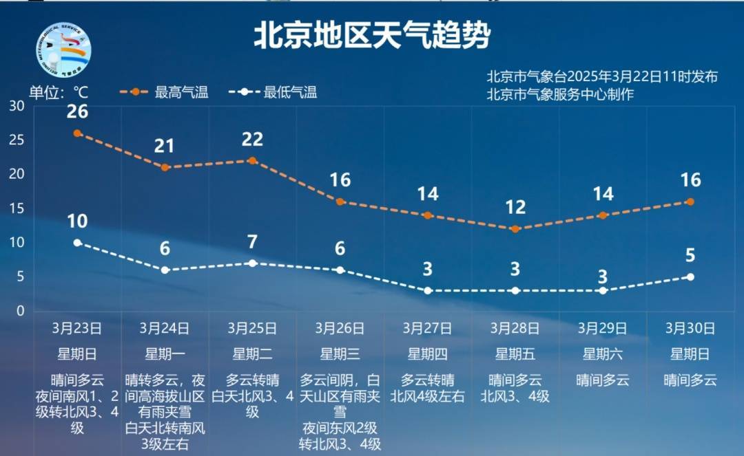 皇冠信用盘如何申请
_北京下周大降温皇冠信用盘如何申请
,短裤变秋裤!珍惜这个春暖花开的周末