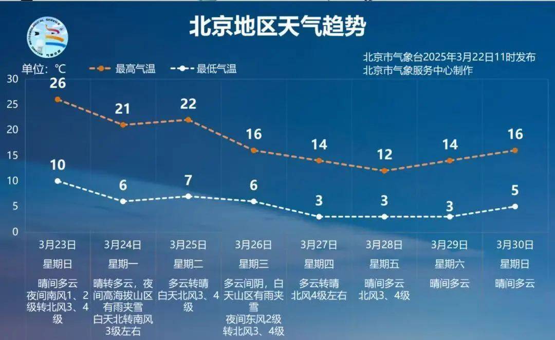 皇冠信用網押金多少
_北京下周28℃→3℃!大降温皇冠信用網押金多少
,短裤变秋裤