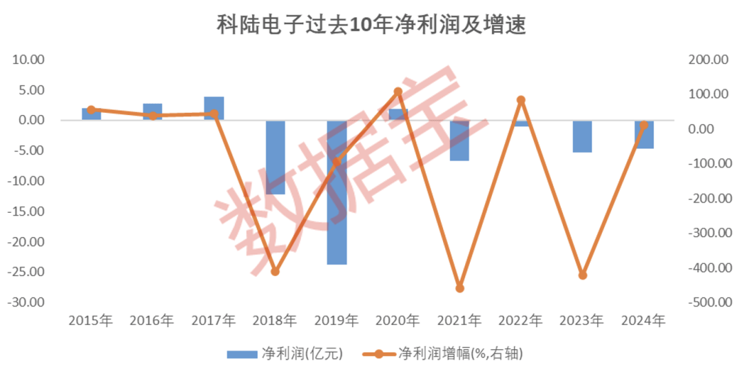 皇冠信用网最高占成
_002121皇冠信用网最高占成
,“断臂求生”!算力巨头超聚变震撼登场,概念股曝光