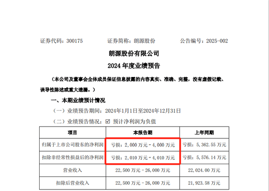 怎么开通皇冠信用开户
_一A股突然公告:将被ST怎么开通皇冠信用开户
!